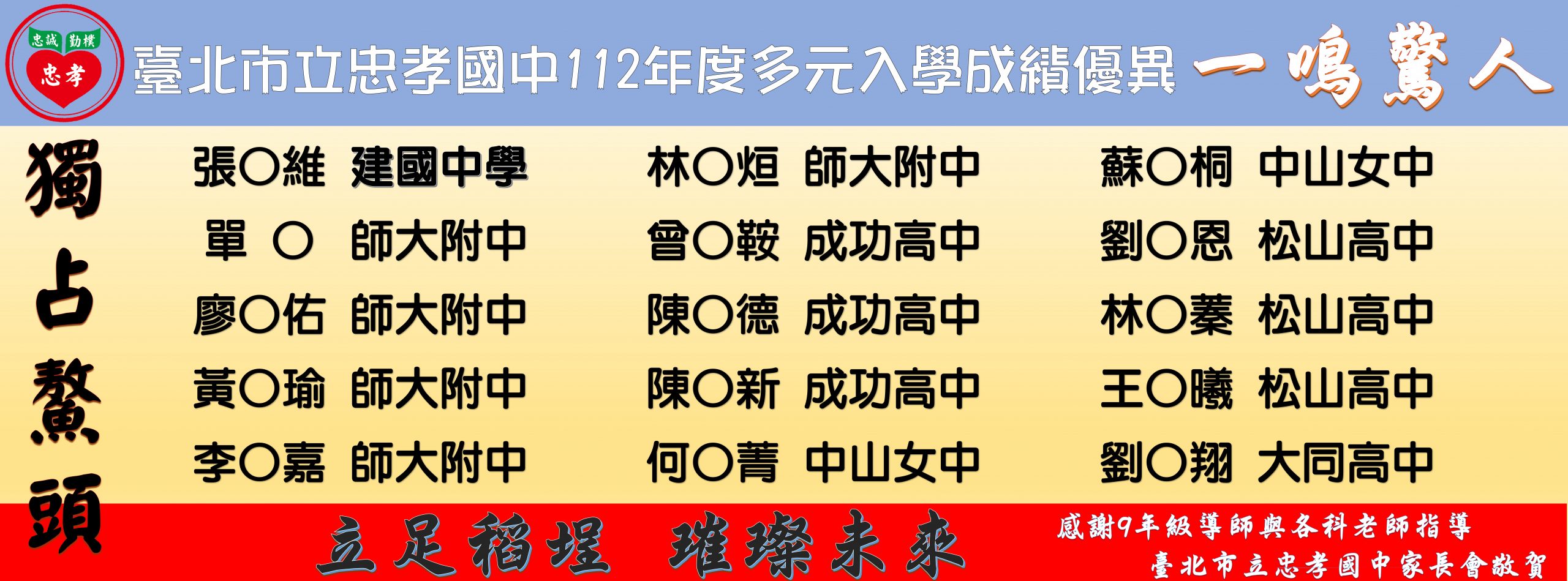 112多元入學榜單